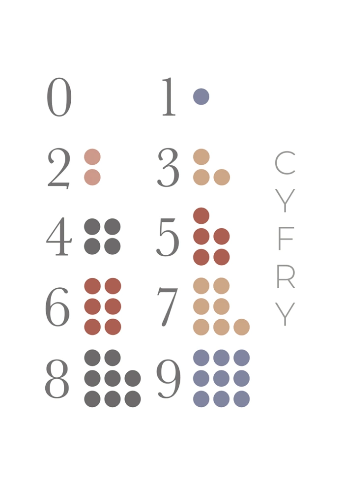 Numbers