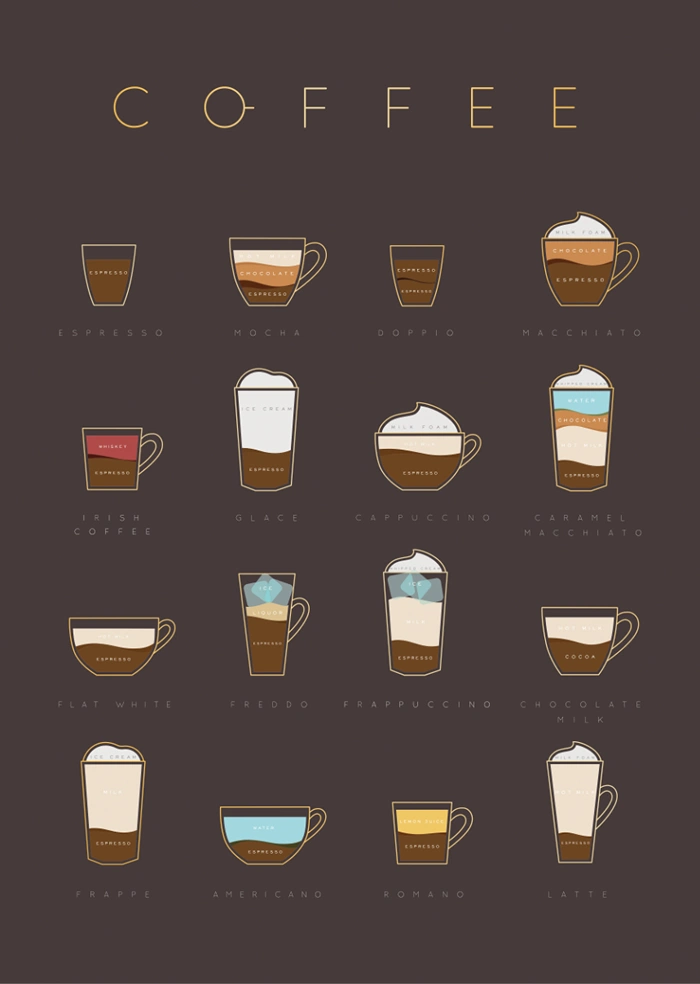 Kaffee