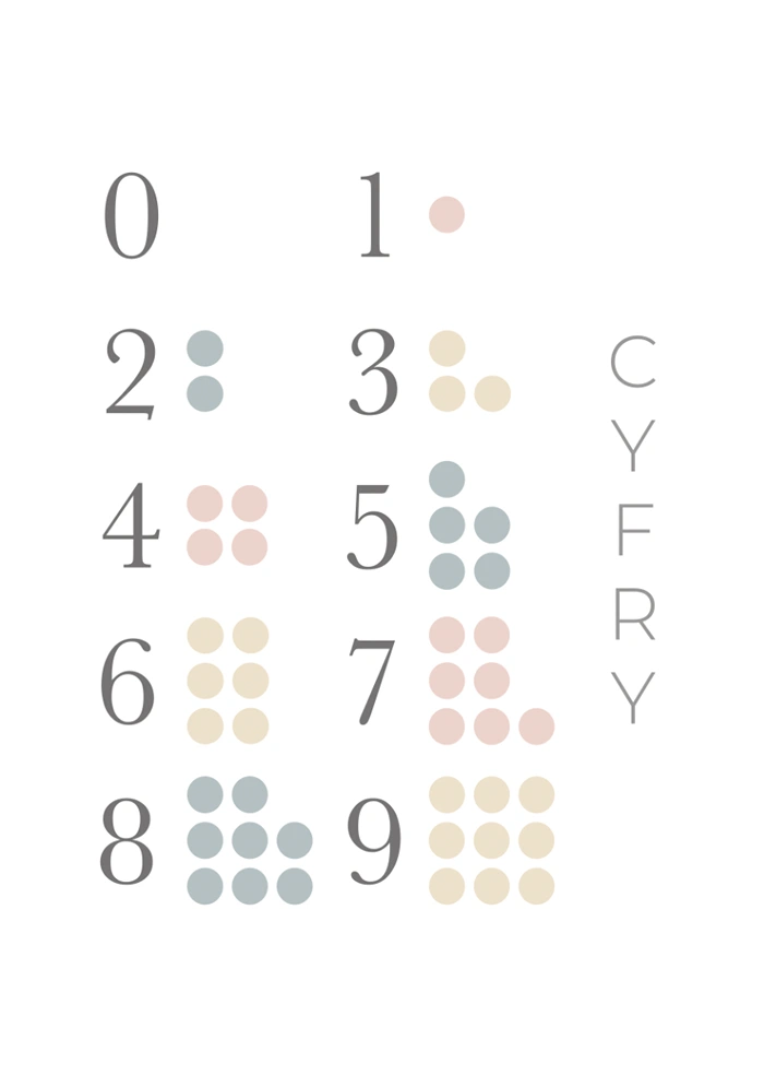 Numbers