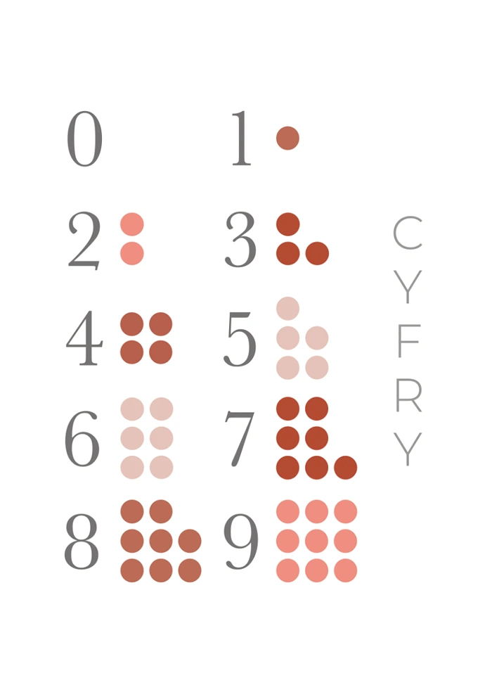 Numbers